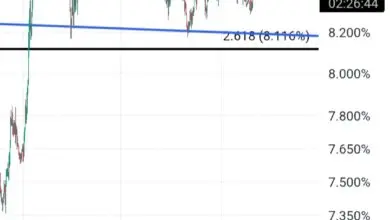 تحلیل USDT 2026-08-12