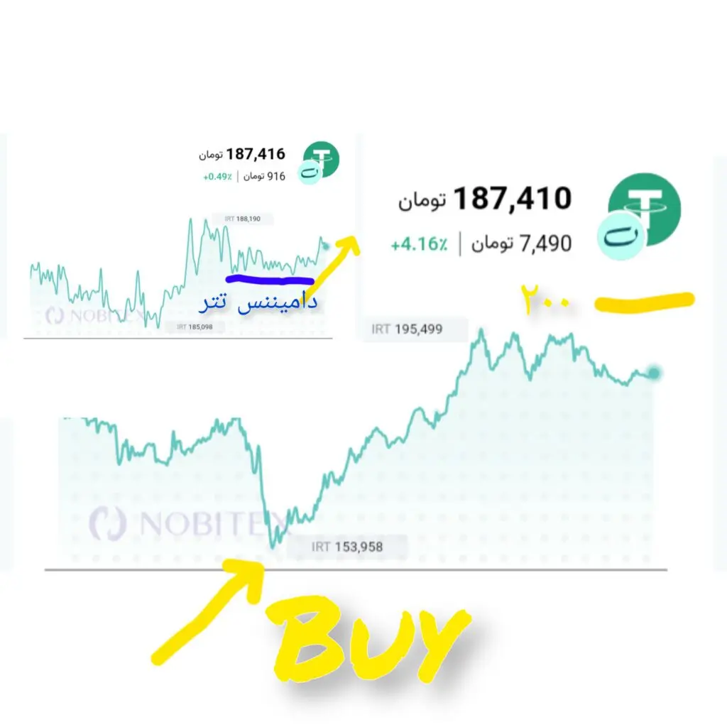 تحلیل USDT 2026-08-14