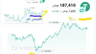 تحلیل USDT 2026-08-14