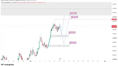 تحلیل PUMP 2026-08-13