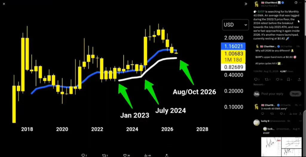 تحلیل ChartNerd از ریپل