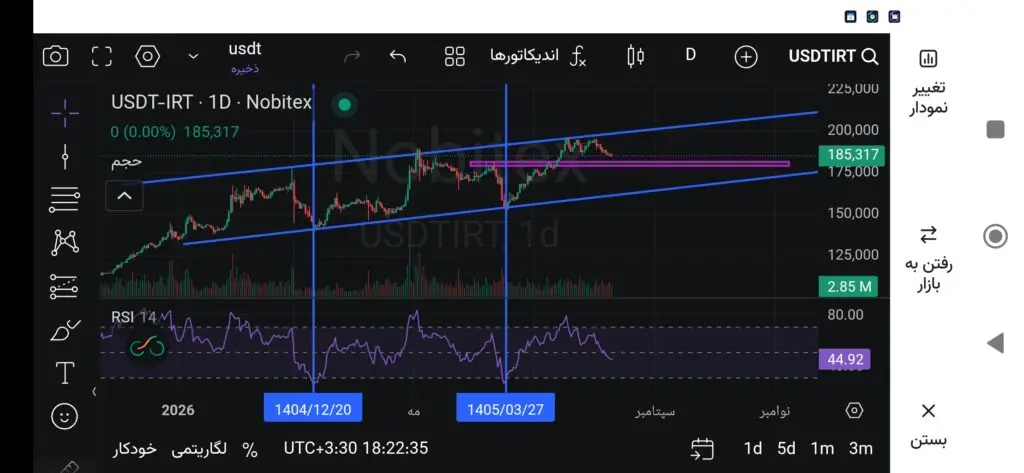 تحلیل USDT 2026-08-10