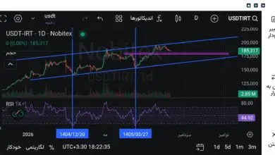 تحلیل USDT 2026-08-10