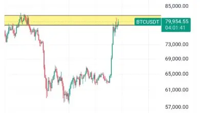 تحلیل BTC 2026-08-27