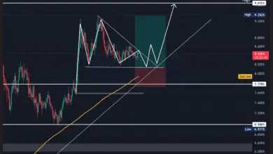 تحلیل USDT 2026-08-11