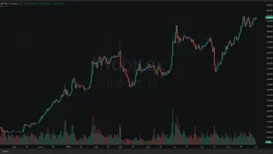 تحلیل USDT 2026-08-01