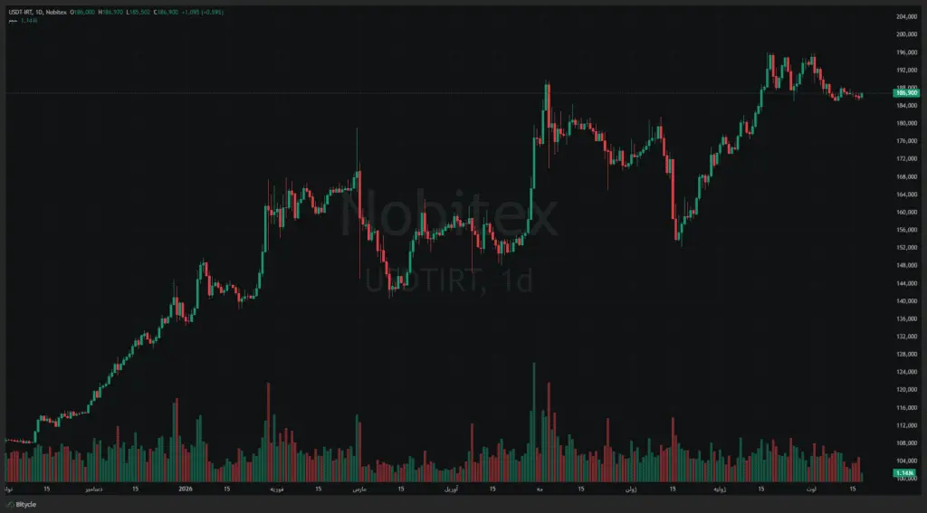 تحلیل USDT 2026-08-18