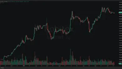 تحلیل USDT 2026-08-18
