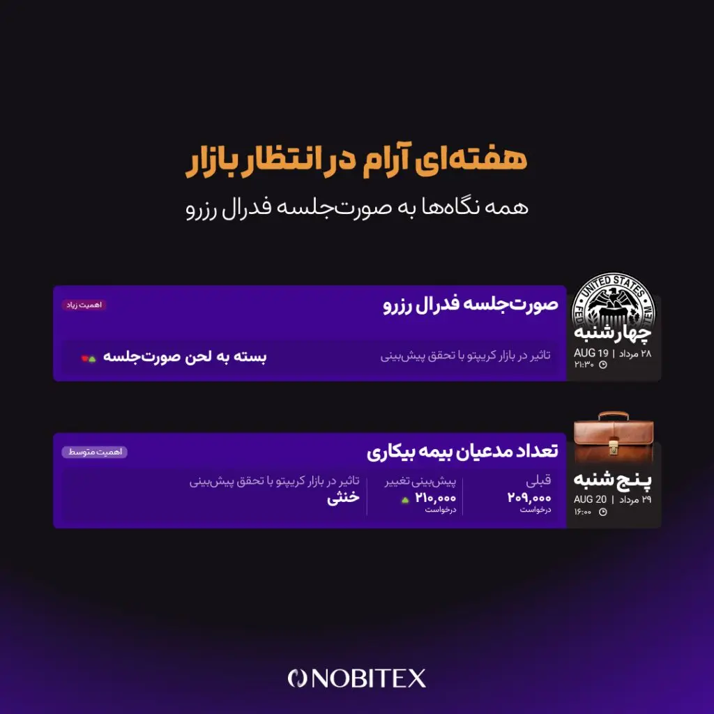 رویدادهای اقتصادی این هفته