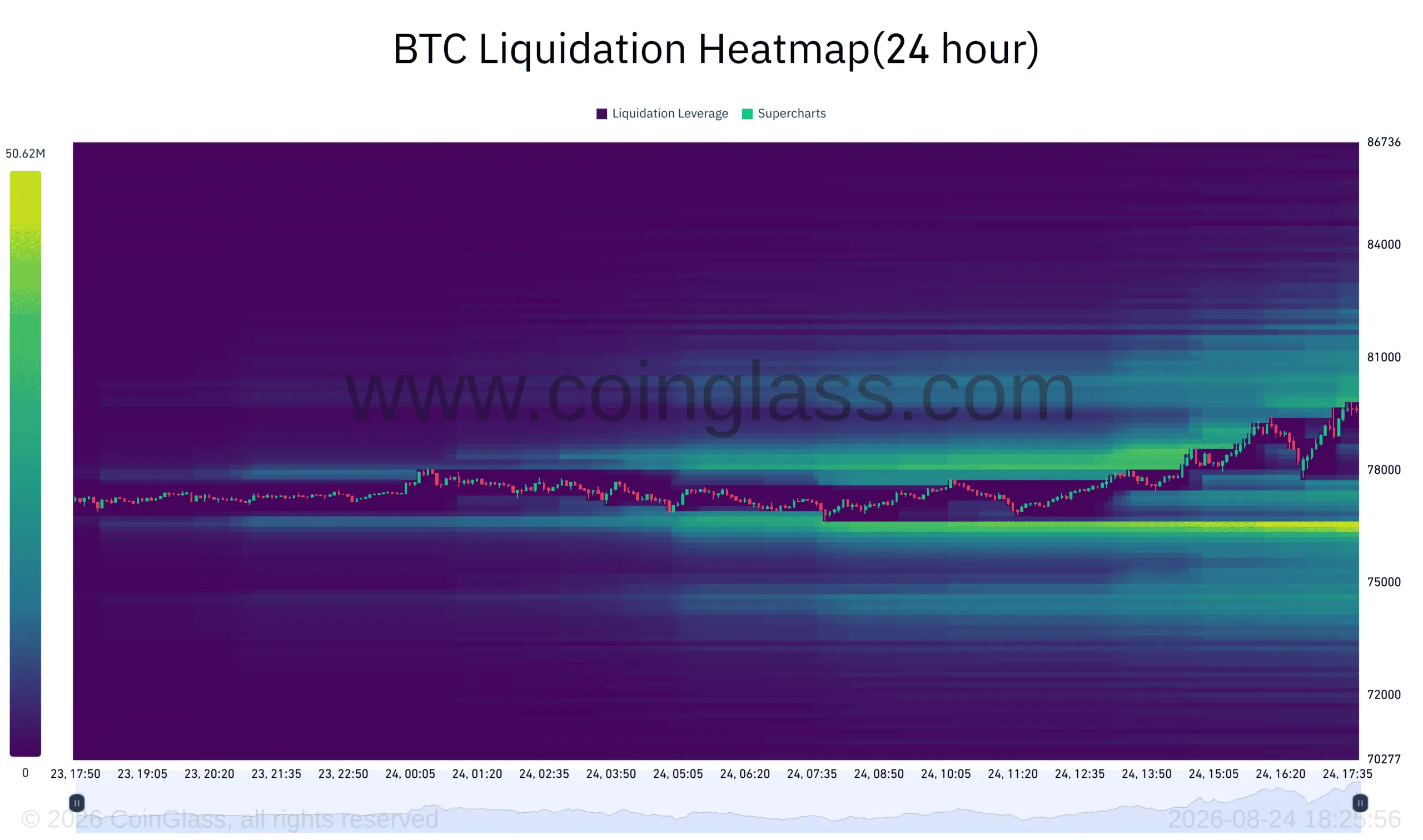 هیتمپ لیکوییدیشن بیت کوین