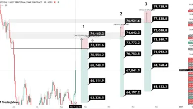 تحلیل BTC 2026-08-19