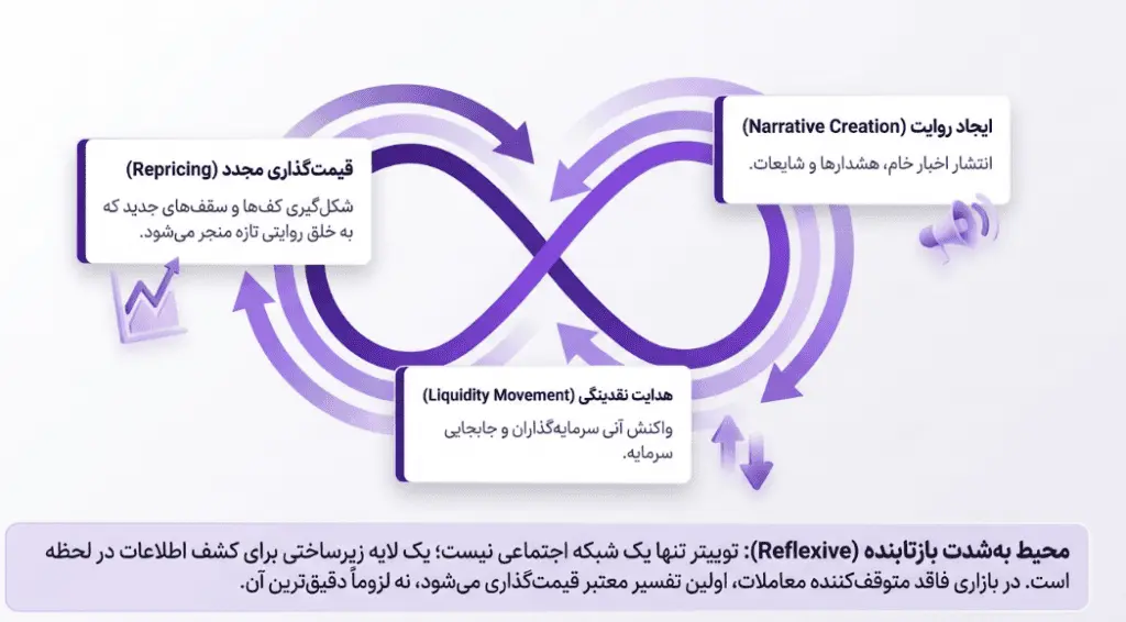 بهترین اکانتهای کریپتویی توییتر که باید دنبال کنید
