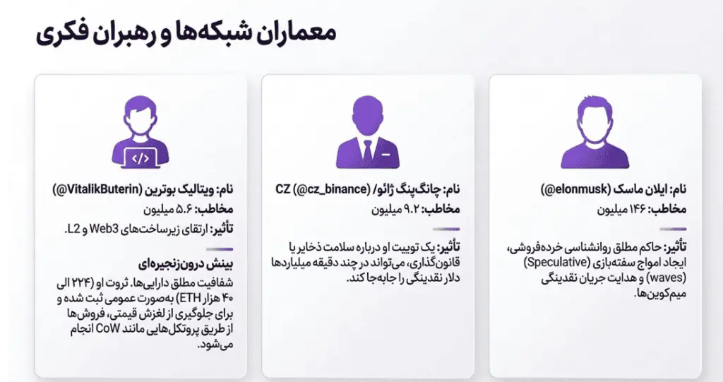 ۱. بنیانگذاران، معماران شبکهها و رهبران فکری