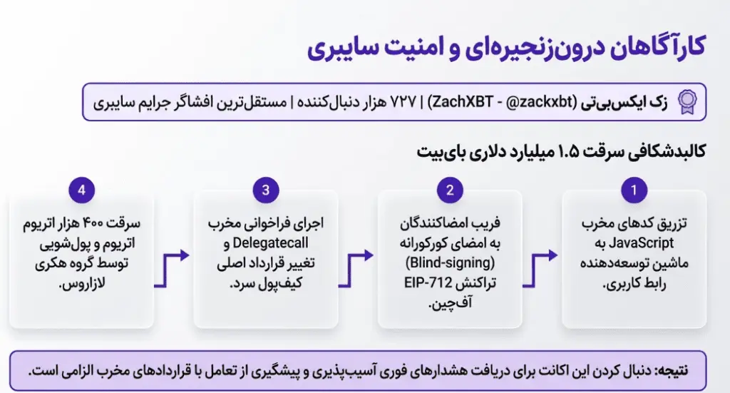 ۲. کارآگاهان آنچین و پژوهشگران امنیت سایبری