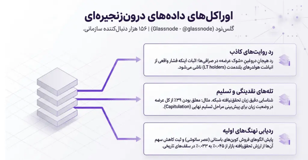 ۴. پلتفرمهای تحلیل دادههای آنچینن (On-Chain Analytics)