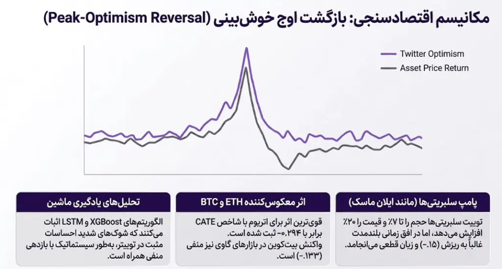 تأثیر توییتر بر کشف قیمت