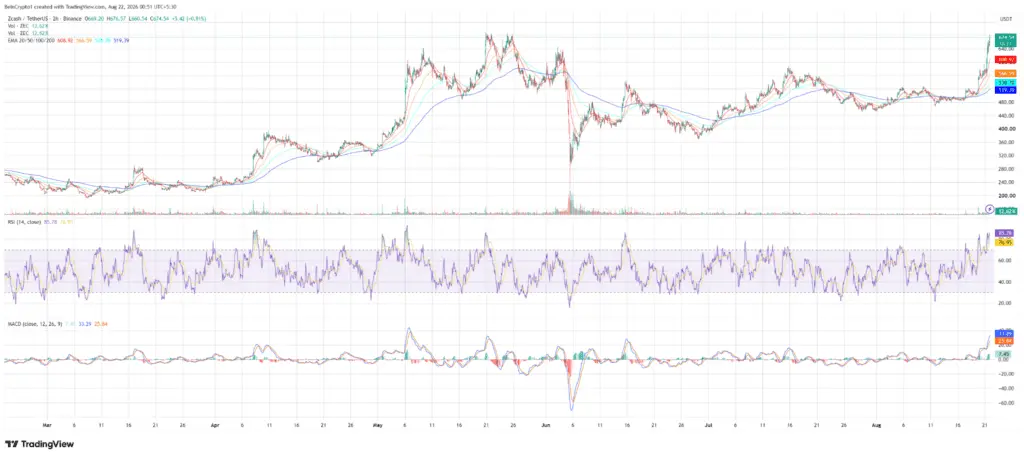 شاخص RSI زیکش