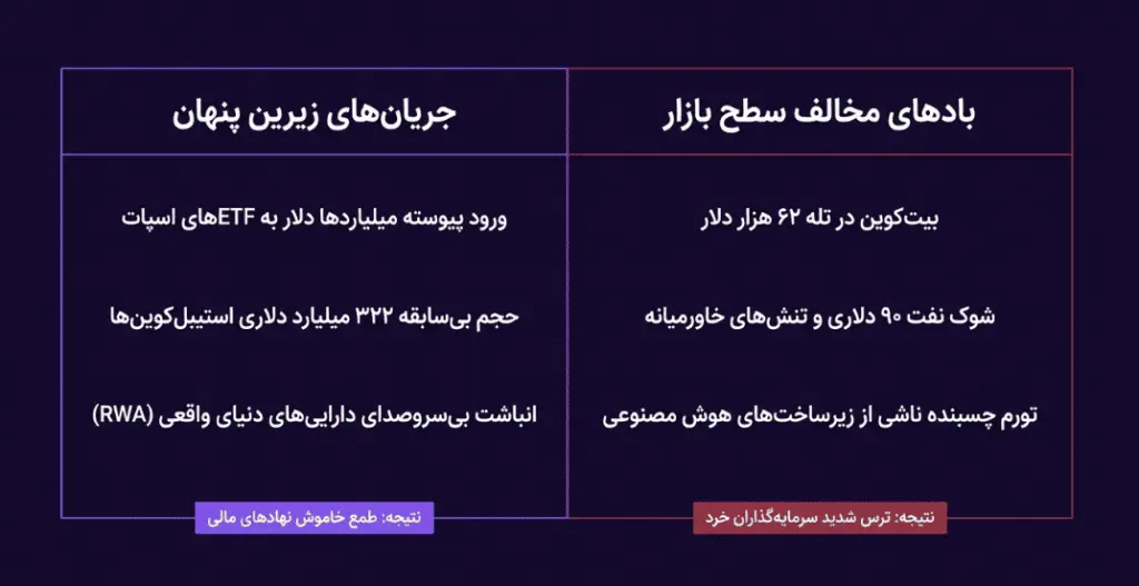 شرایط کلان اقتصادی و ژئوپلیتیک در ژوئیه ۲۰۲۶