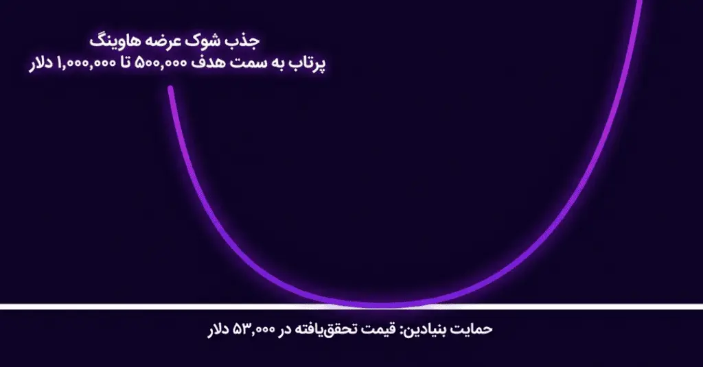 مدلهای اقتصادسنجی و پیشبینیهای بلندمدت