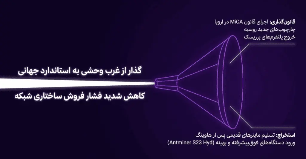 چارچوبهای نظارتی و قانونگذاری بینالمللی