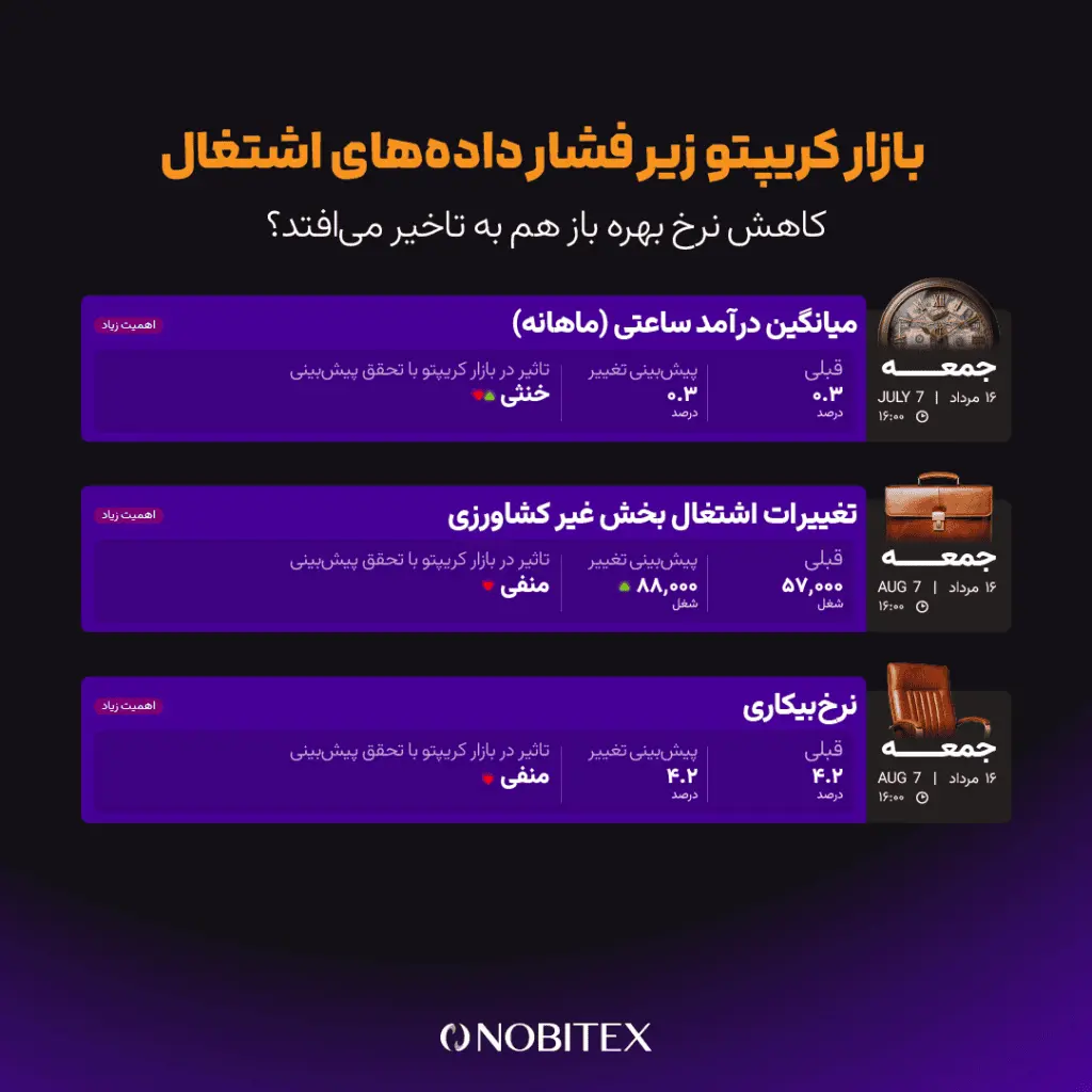 مهم ترین رویدادهای این هفته