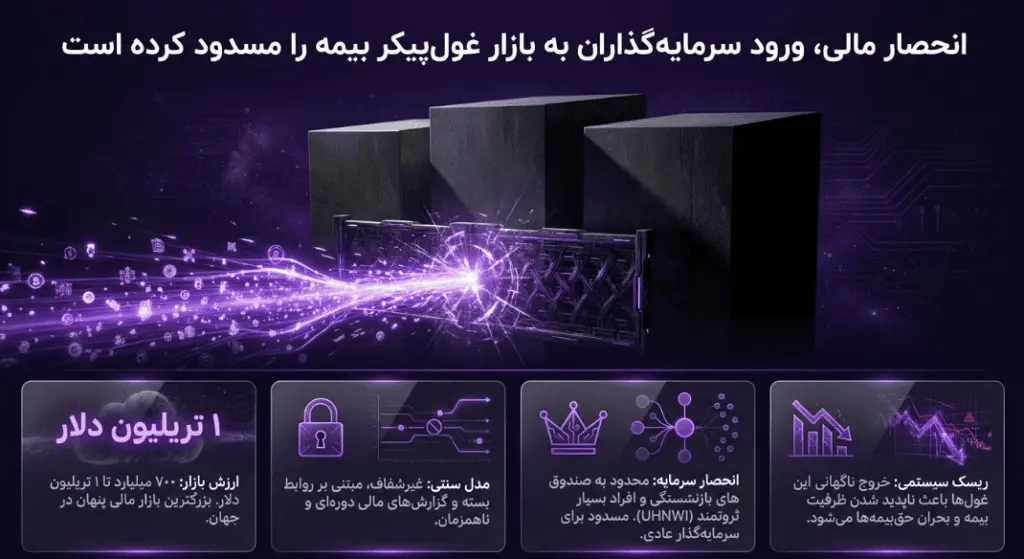 همه چیز درباره ارز دیجیتال ری (RE)