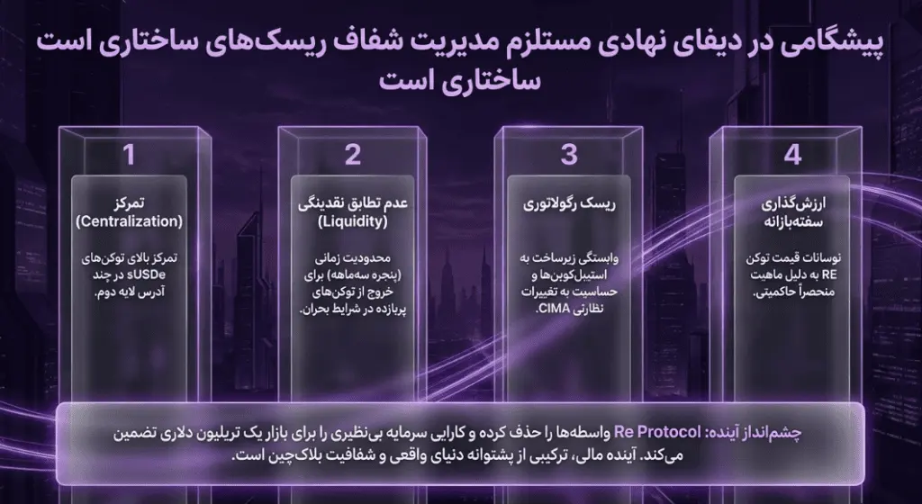 ارزشگذاری سفتهبازانه توکن حاکمیتی RE