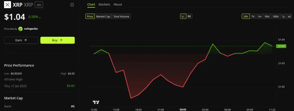 نمودار عملکرذ قیمت ریپل