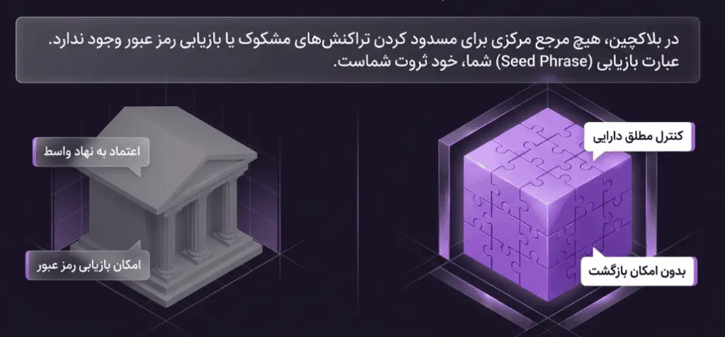 هک کیف پول چطور اتفاق میافتد؟ آموزش روشهای پیشگیری