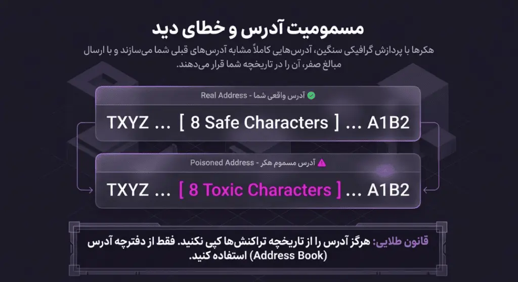 مسمومیت آدرس (Address Poisoning) و بدافزارها (Malware)