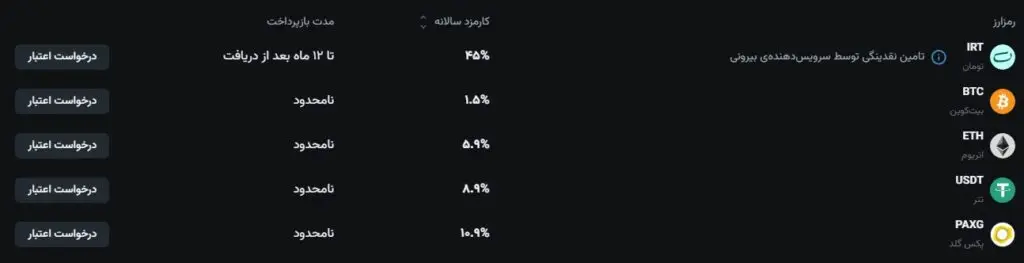 اعتبار رمزارزی چیست؟