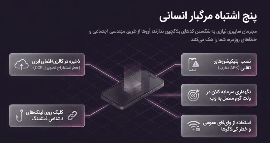 پنج اشتباه مرگبار که منجر به هک کیف پول میشود