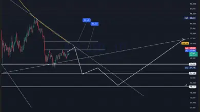 تحلیل BTC 2026-08-09