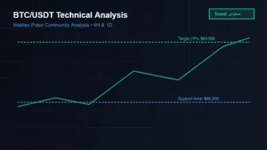 تحلیل BTC 2026-08-22