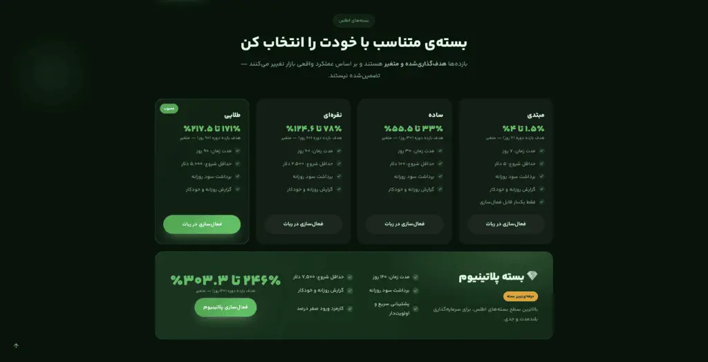 بستههای مختلف آربیتراژ اطلس و بازده سودهای ادعاشده