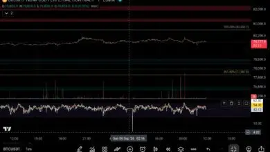 تحلیل BTC 2026-09-06