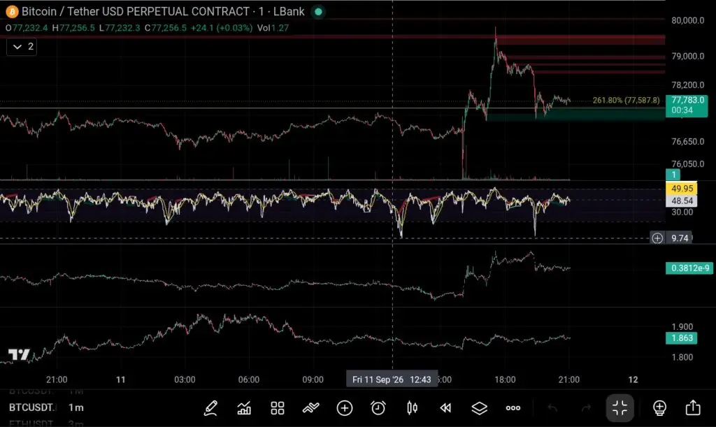 تحلیل BTC 2026-09-11