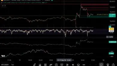 تحلیل BTC 2026-09-11