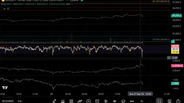 نمودار تحلیل بیت کوین — btc