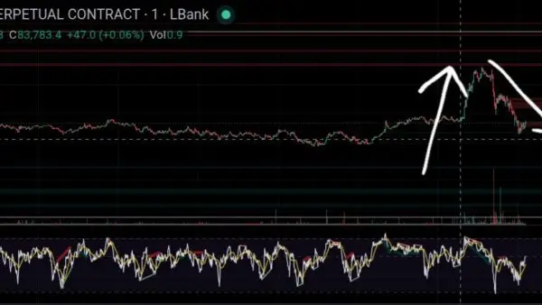 نمودار تحلیل بیت کوین — btc