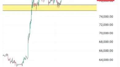 تحلیل BTC 2026-09-04