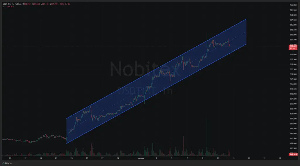 تحلیل USDT 2026-09-12
