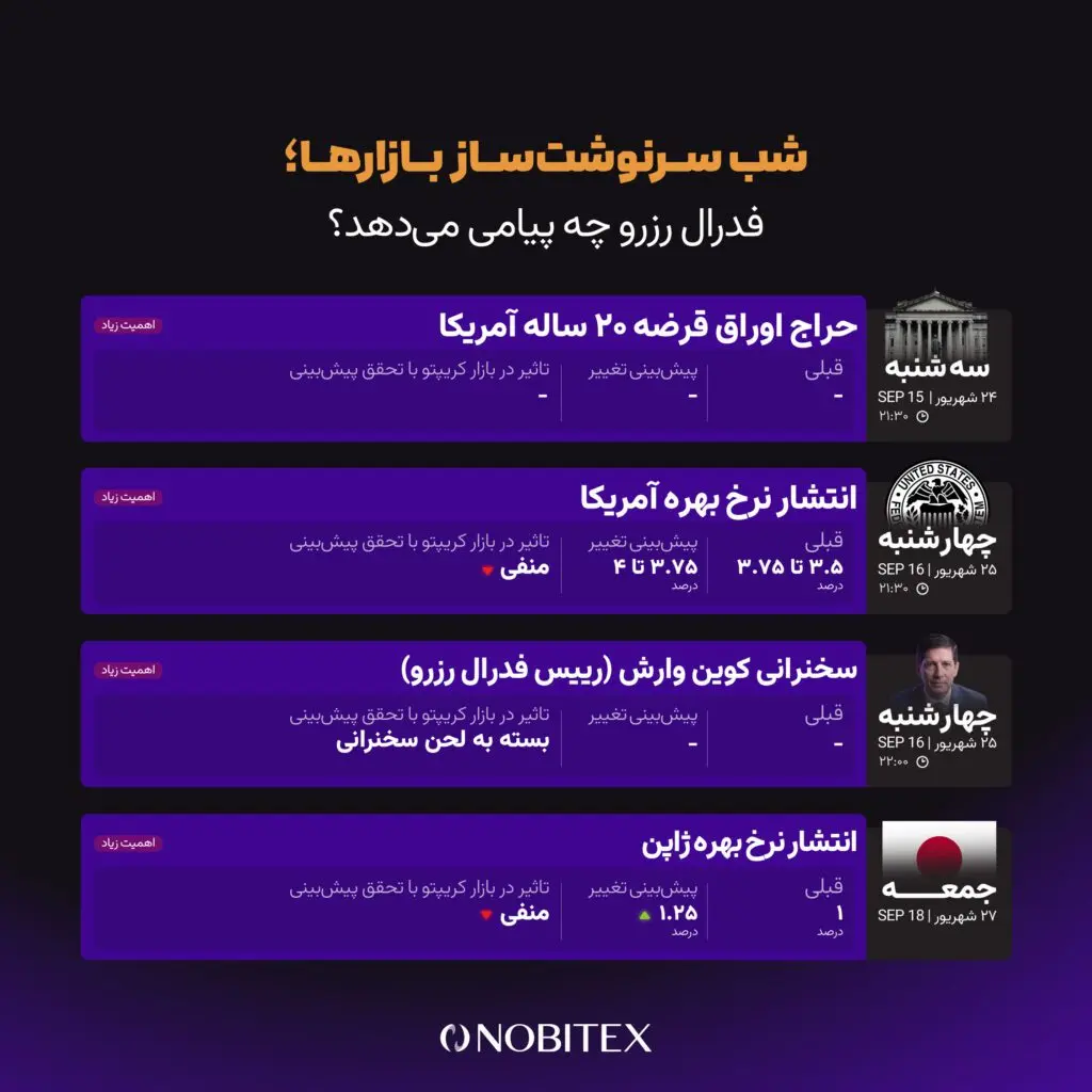 مهم‌ترین رویدادهای این هفته