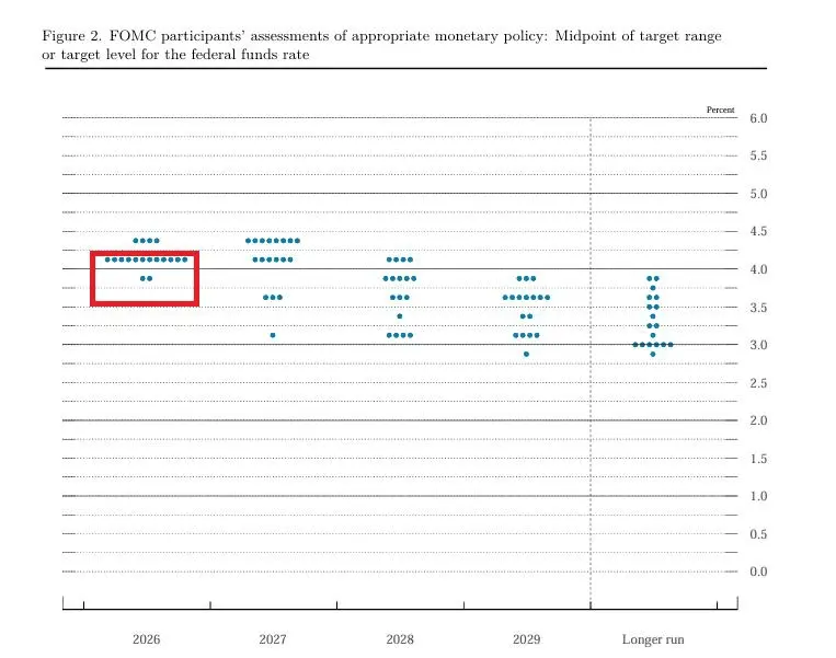 داتپلات فدرال رزرو