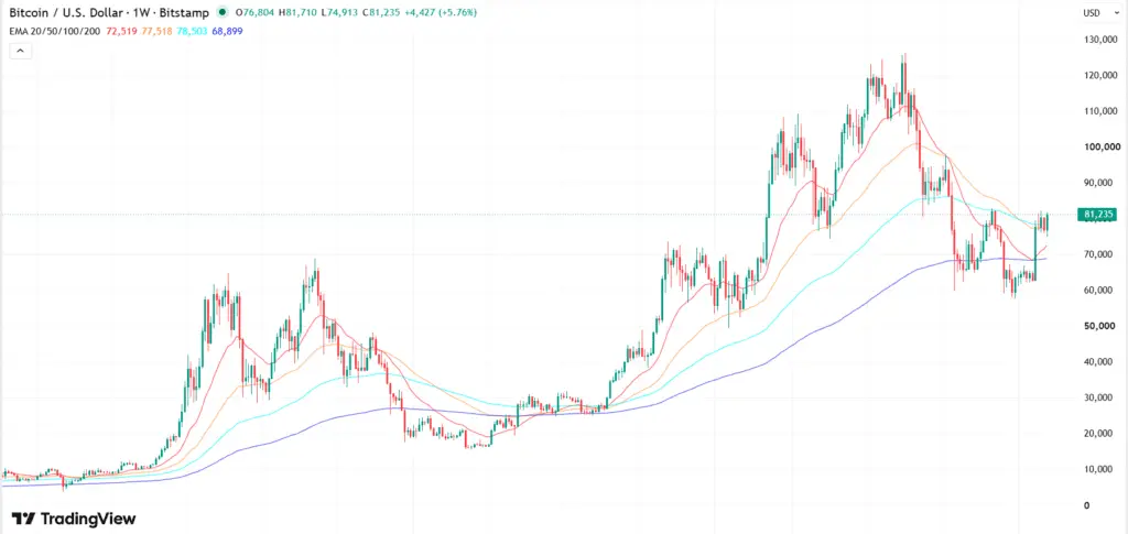 بیت کوین (BTC)