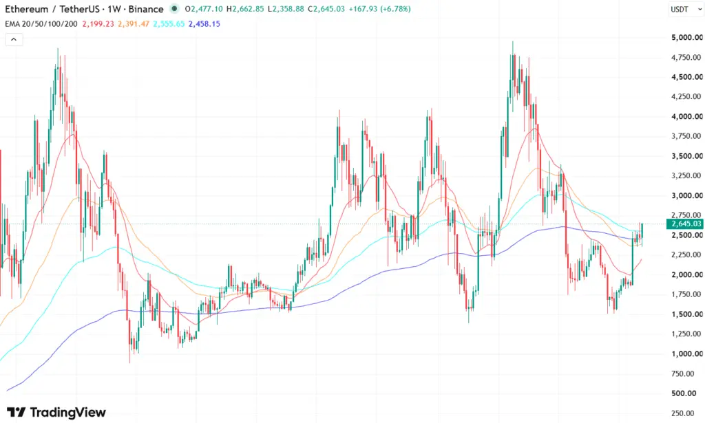 اتریوم (ETH)