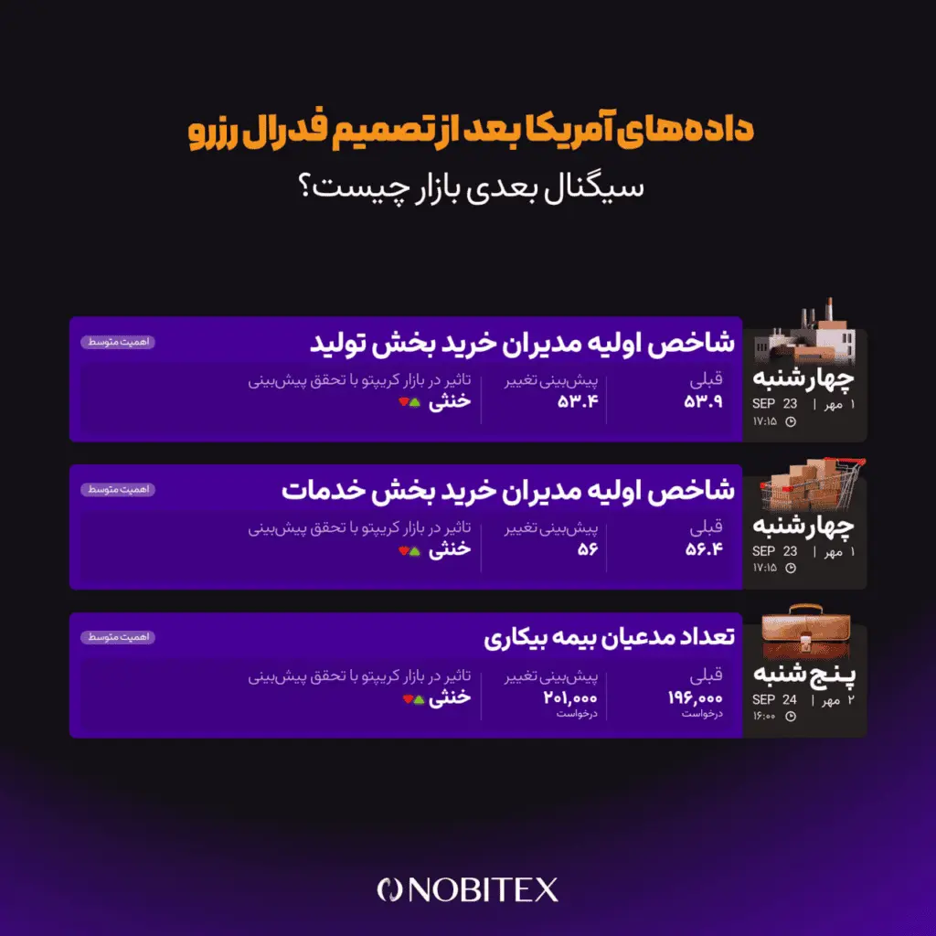 دادههای اقتصادی این هفته