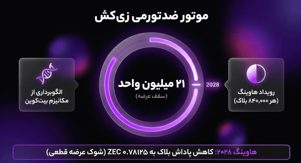 موتور ضدتورمی زی کش