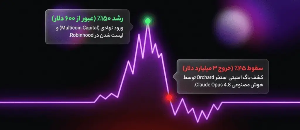 انباشت استراتژیک سرمایه و پذیرش نهادی