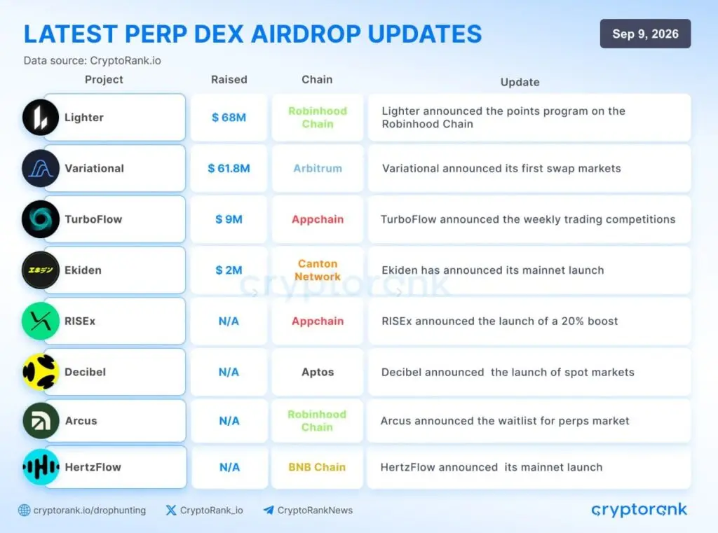 ۸ پروژه ارز دیجیتال با فرصت ایردراپ